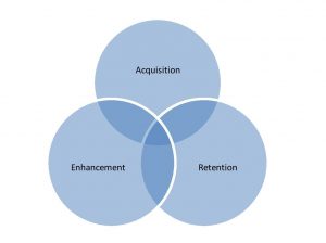 CRM STRATEGIES FOLLOWED BY APPAREL INDUSTRY OF INDIA