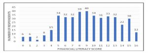 FINANCIAL LITERACY AND STOCK MARKET PARTICIPATION IN INDIA
