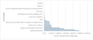UNDERSTANDING INDO-CHINA TRADE: TRENDS, PATTERNS, CHALLENGES AND FUTURE DIRECTIONS