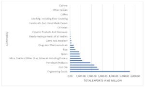 UNDERSTANDING INDO-CHINA TRADE: TRENDS, PATTERNS, CHALLENGES AND FUTURE DIRECTIONS
