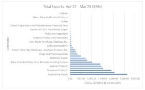 UNDERSTANDING INDO-CHINA TRADE: TRENDS, PATTERNS, CHALLENGES AND FUTURE DIRECTIONS