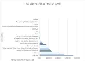 UNDERSTANDING INDO-CHINA TRADE: TRENDS, PATTERNS, CHALLENGES AND FUTURE DIRECTIONS