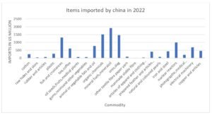 UNDERSTANDING INDO-CHINA TRADE: TRENDS, PATTERNS, CHALLENGES AND FUTURE DIRECTIONS