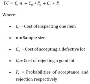 A FUZZY ECONOMIC ACCEPTANCE SAMPLING PLAN FOR ENHANCING QUALITY AND SUSTAINABILITY IN THE TRADITIONAL  INDIAN HANDLOOM INDUSTRY