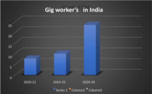 GROWTH OF KNOWLEDGE ECONOMY AND THE PROLIFERATION OF GIG EMPLOYMENT: OPPORTUNITIES AND CHALLENGES