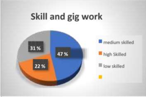 GROWTH OF KNOWLEDGE ECONOMY AND THE PROLIFERATION OF GIG EMPLOYMENT: OPPORTUNITIES AND CHALLENGES